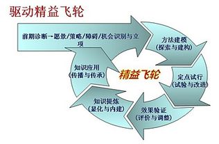 重庆企业管理咨询值得信赖,裕恒咨询让你的选择不后悔