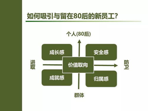 班组长如何管理下属的五项修炼